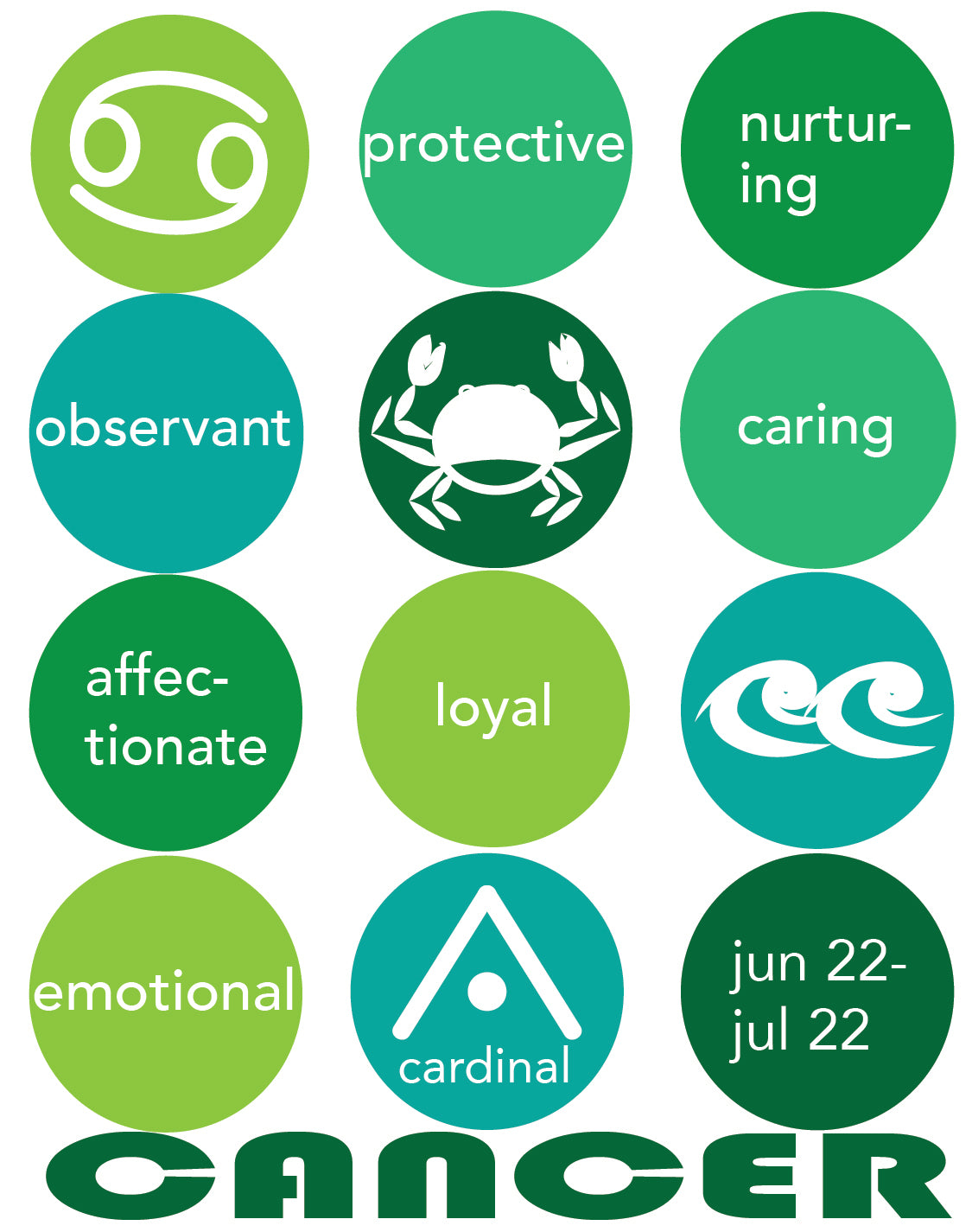 CANCER Astrology Traits & Symbols Spiral Kraft A5 Notebook