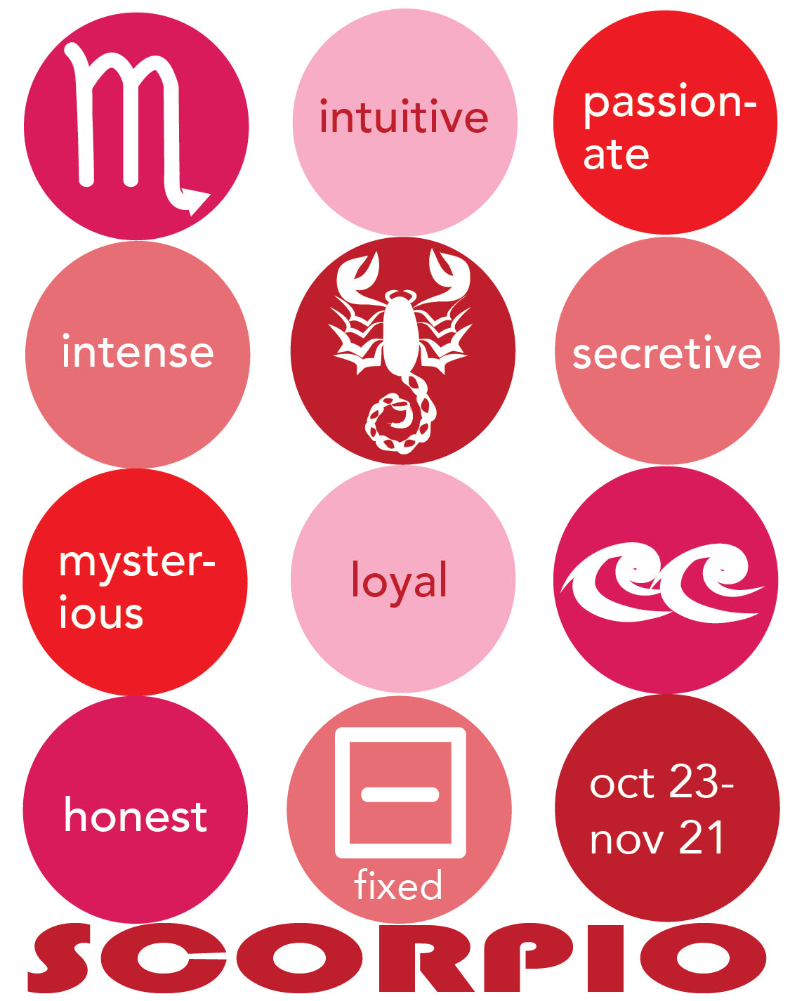 SCORPIO Astrology Traits & Symbols Spiral Kraft A5 Notebook