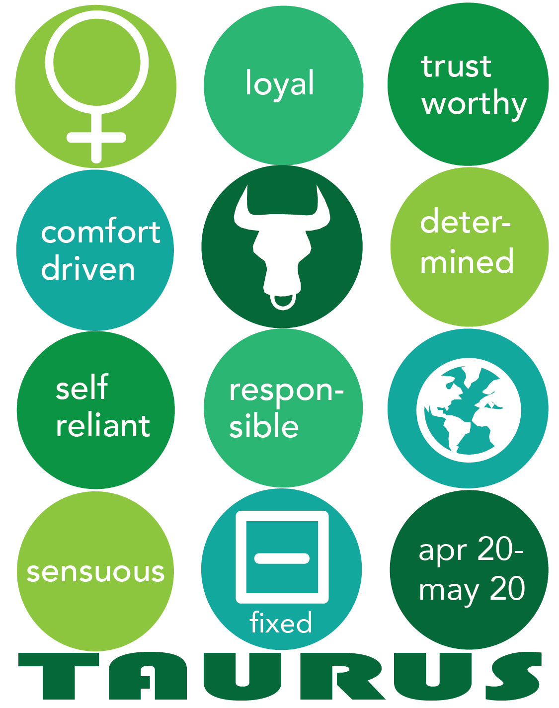 TAURUS Astrology Traits & Symbols Spiral Kraft A5 Notebook