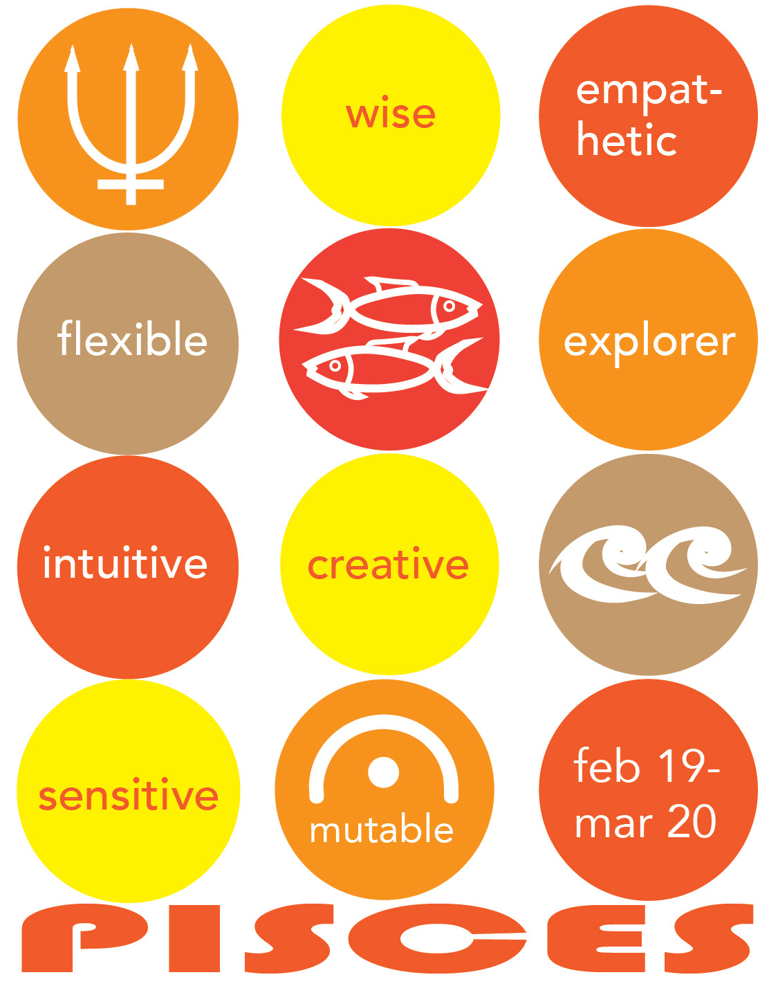 PISCES Astrology Traits & Symbols Spiral Kraft A5 Notebook