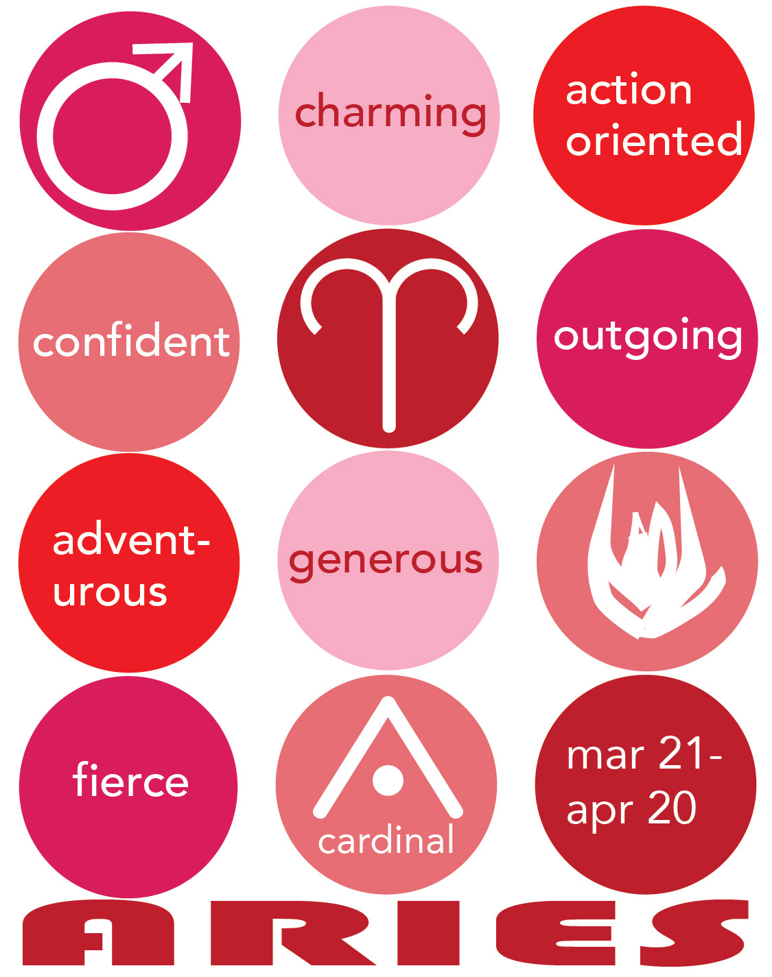 ARIES Astrology Traits & Symbols Spiral Kraft A5 Notebook